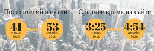 Итоги работы СНИЛ "PR" над сайтом ФМк. 2016г.