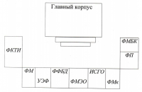 Схема корпусов бгэу